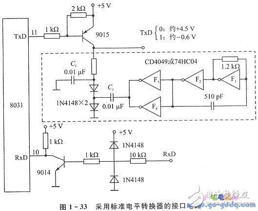 PC機(jī)中的串行通信技術(shù)上詳解