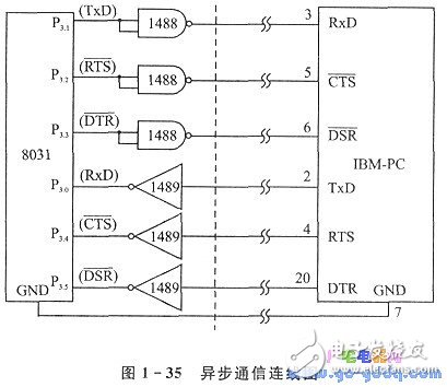 PC機中的串行通信技術上詳解