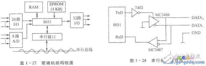 淺談PC/XT機(jī)與單片機(jī)通信系統(tǒng)的設(shè)計(jì)