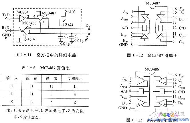 單片機遠距離多機串行通信應用