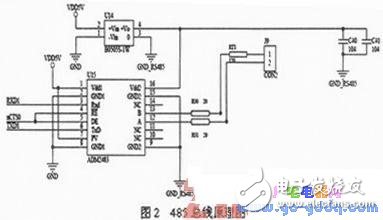 ARM9S3C2440處理器下通信控制接口設計方法