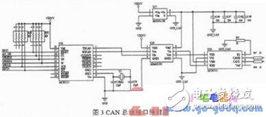 ARM9S3C2440處理器下通信控制接口設計方法