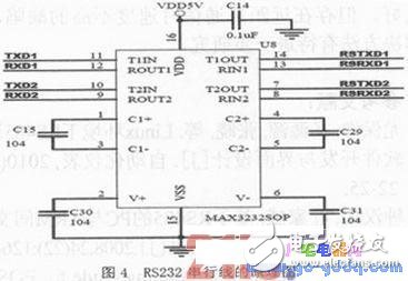 ARM9S3C2440處理器下通信控制接口設計方法