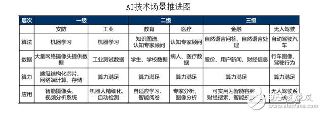 Python是人工智能不可缺少的一部分