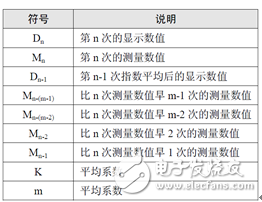 功率計數(shù)據(jù)測試不穩(wěn)定該怎么辦？