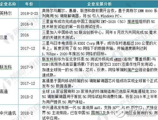 5G芯片成熱寵 芯片助力未來發展