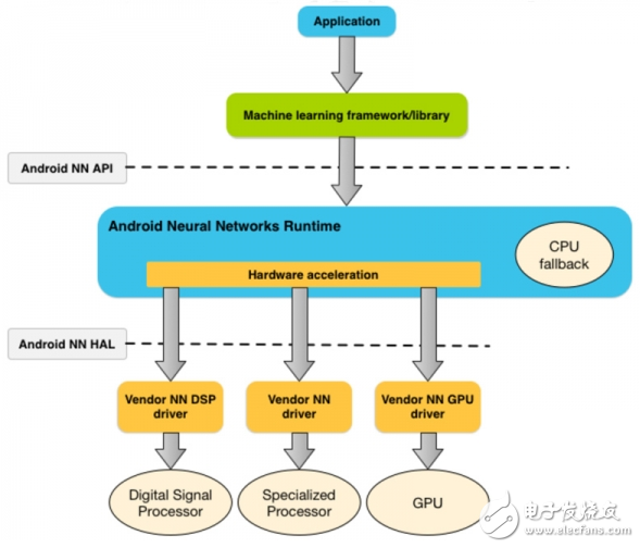 MWC2018決戰(zhàn)人工智能 聯(lián)發(fā)科/蘋果/三星各放奇招