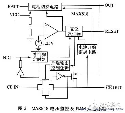 監(jiān)控芯片 MAX818在使用中出現(xiàn)異常復(fù)位的實(shí)例分析