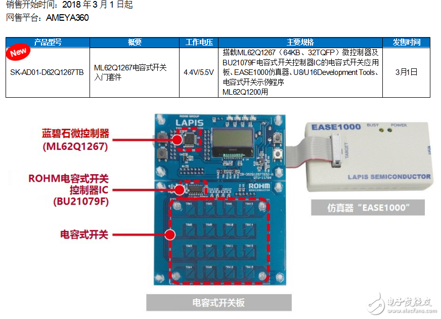 藍碧石半導體推電容式開關入門套件“SK-AD01-D62Q1267TB”