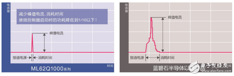 藍碧石半導體推電容式開關入門套件“SK-AD01-D62Q1267TB”