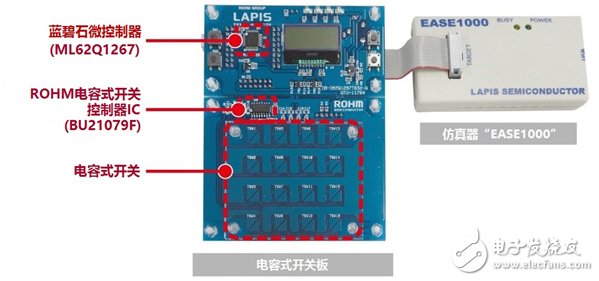 ROHM旗下藍碧石半導體微控制器入門套件“SK－AD01”開始網售。電容式開關系統的導入更輕松！