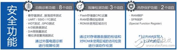 ROHM旗下藍碧石半導體微控制器入門套件“SK－AD01”開始網售。電容式開關系統的導入更輕松！