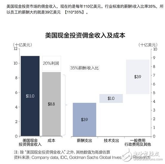 金融服務/文化娛樂/智能制造/教育就業(yè) 區(qū)塊鏈無所不在