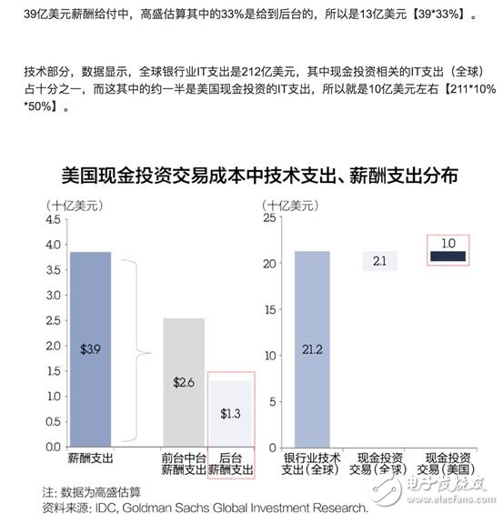 金融服務/文化娛樂/智能制造/教育就業(yè) 區(qū)塊鏈無所不在