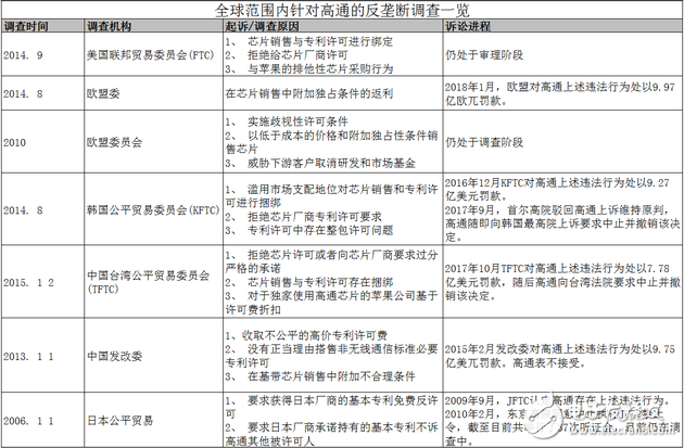 高通收購恩智浦或成將我國半導體產業發展阻礙之一