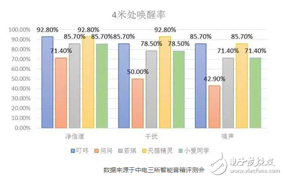 智能音箱是否言過其實淪為“人工智障”