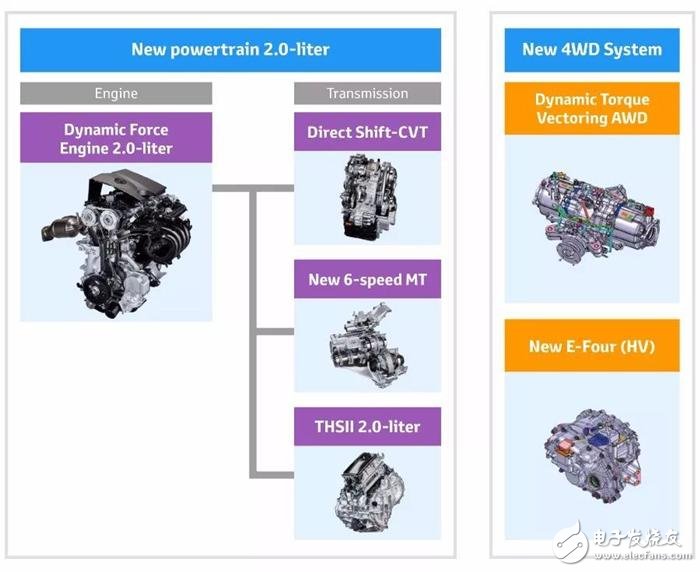 Toyota發表全新的變速箱、引擎以及四驅系統