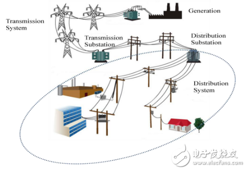 調(diào)查報告：2026年輸配電領(lǐng)域拉動傳感測量設(shè)備市場達(dá)48億美元