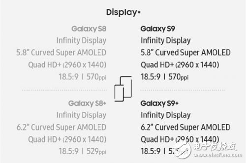 到底有啥不一樣？三星Galaxy S9詳細對比評測S8