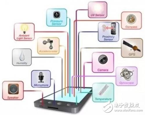 一文看懂手機里傳感器的作用