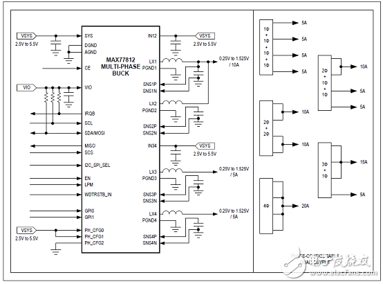 MAX77812四相大電流降壓穩(wěn)壓器解析（優(yōu)勢、電路圖、特性）