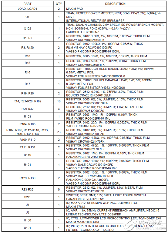 MAX77812四相大電流降壓穩(wěn)壓器解析（優(yōu)勢、電路圖、特性）