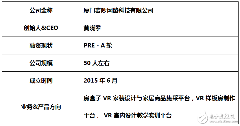 VR進軍家裝行業：VR+家裝在VR圈搞事情？