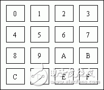 基于AT89S51的P1接4×4矩陣鍵盤設計