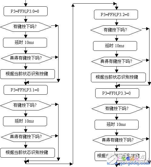 基于AT89S51的P1接4×4矩陣鍵盤設計