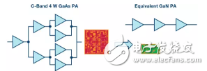 GaN——如何讓RF功率放大器帶寬和功率突飛猛進