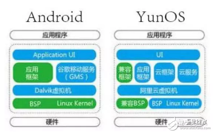 車載操作系統你都知道嗎？三分鐘解車載操作系統前世今生