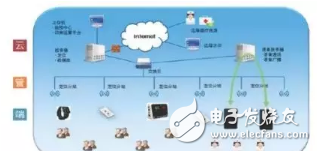 PowerPC沒落發展史