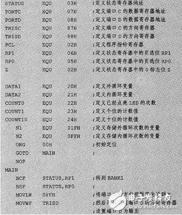 LED顯示接口模塊程序設計詳解