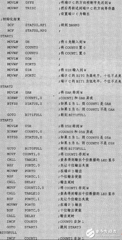 LED顯示接口模塊程序設計詳解
