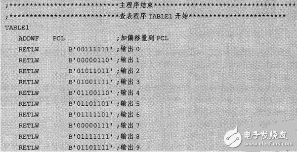 LED顯示接口模塊程序設計詳解