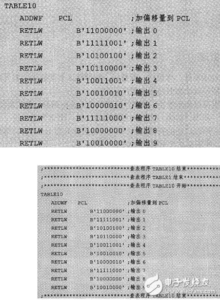 LED顯示接口模塊程序設計詳解
