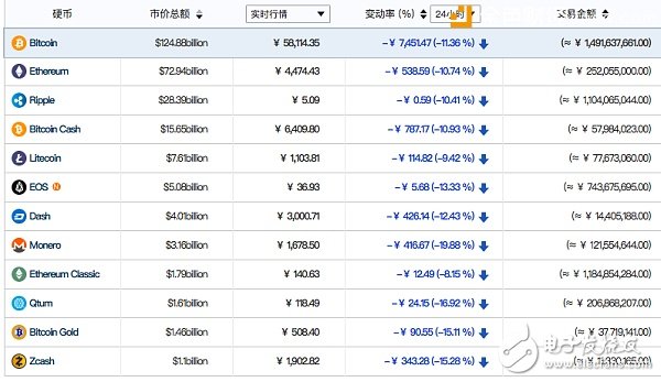 數(shù)字貨幣風(fēng)暴，您是否信心還堅(jiān)定不移