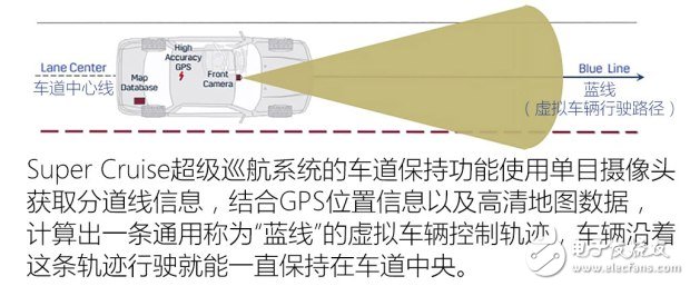 超級巡航系統實現自動駕駛_與特斯拉奧迪系統比較