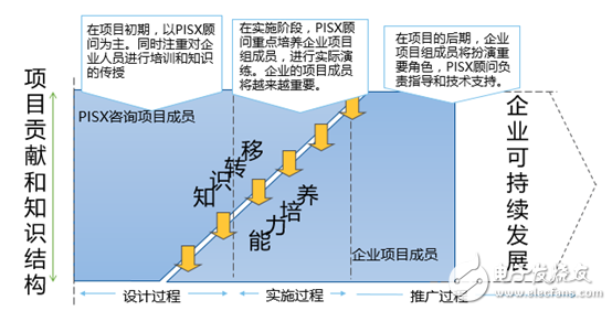 光宇電池PLM項目在珠海啟動 加強企業智能化、信息化建設