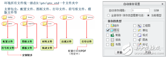 東鍋快速設計系統項目實施案例介紹