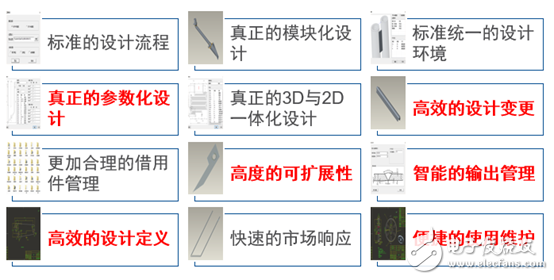 東鍋快速設(shè)計(jì)系統(tǒng)項(xiàng)目實(shí)施案例介紹