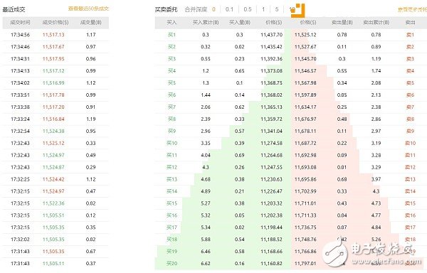 比特幣的另類賺錢途徑：半年可獲300倍收益！