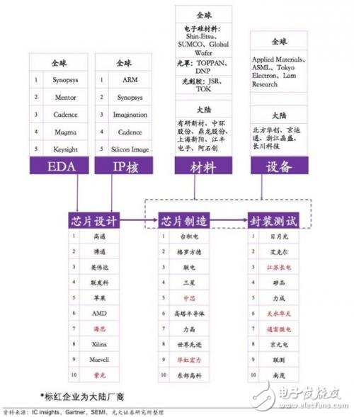 國產IC自給率提升空間巨大 30多條產線驚呆世界