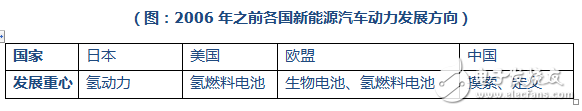 新能源汽車動力來源發展歷程_新能源車動力大比拼