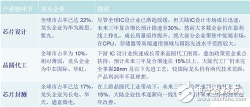 進(jìn)擊中的大陸晶圓代工_30多條產(chǎn)線驚呆世界