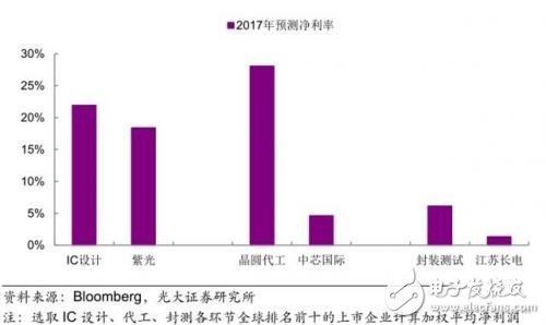 進(jìn)擊中的大陸晶圓代工_30多條產(chǎn)線驚呆世界