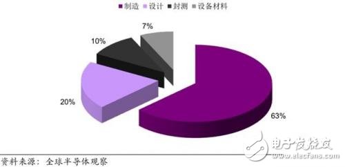 進(jìn)擊中的大陸晶圓代工_30多條產(chǎn)線驚呆世界