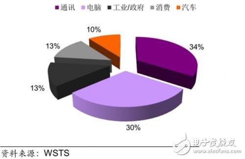 進(jìn)擊中的大陸晶圓代工_30多條產(chǎn)線驚呆世界