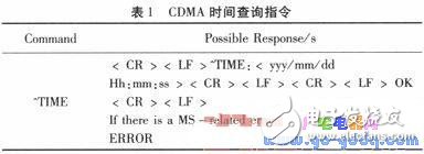 基于MSP430單片機的GPS和CDMA雙接收計時系統