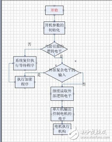 熱源自動(dòng)跟蹤系統(tǒng)分析